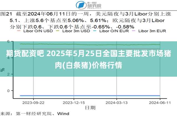 期货配资吧 2025年5月25日全国主要批发市场猪肉(白条猪)价格行情