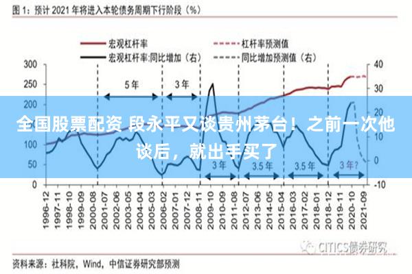 全国股票配资 段永平又谈贵州茅台！之前一次他谈后，就出手买了