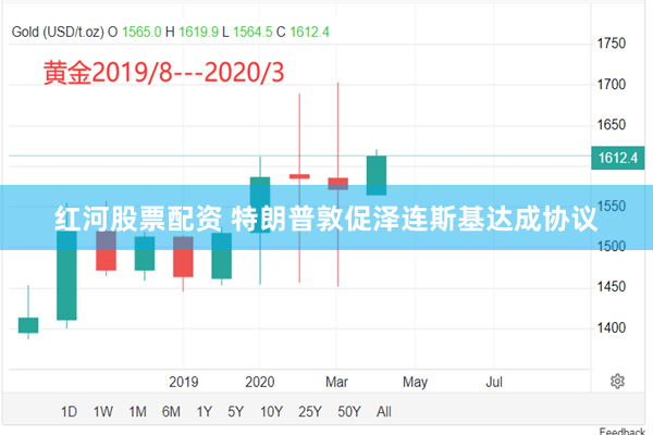 红河股票配资 特朗普敦促泽连斯基达成协议